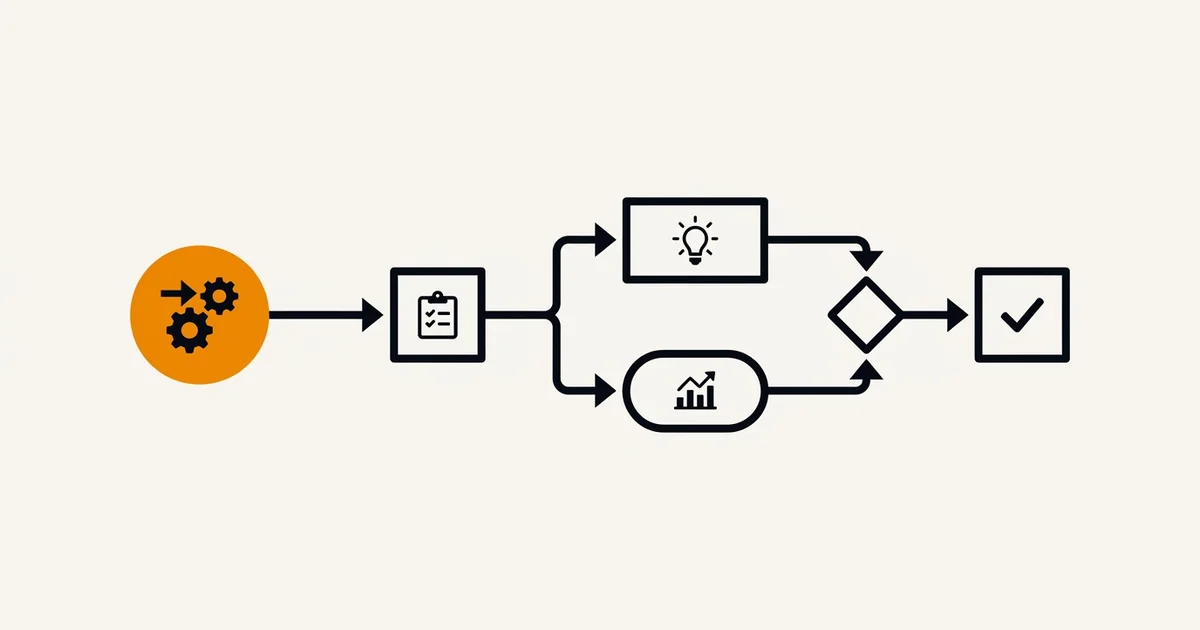Illustratie: een geautomatiseerde workflow van trigger via stappen naar resultaat